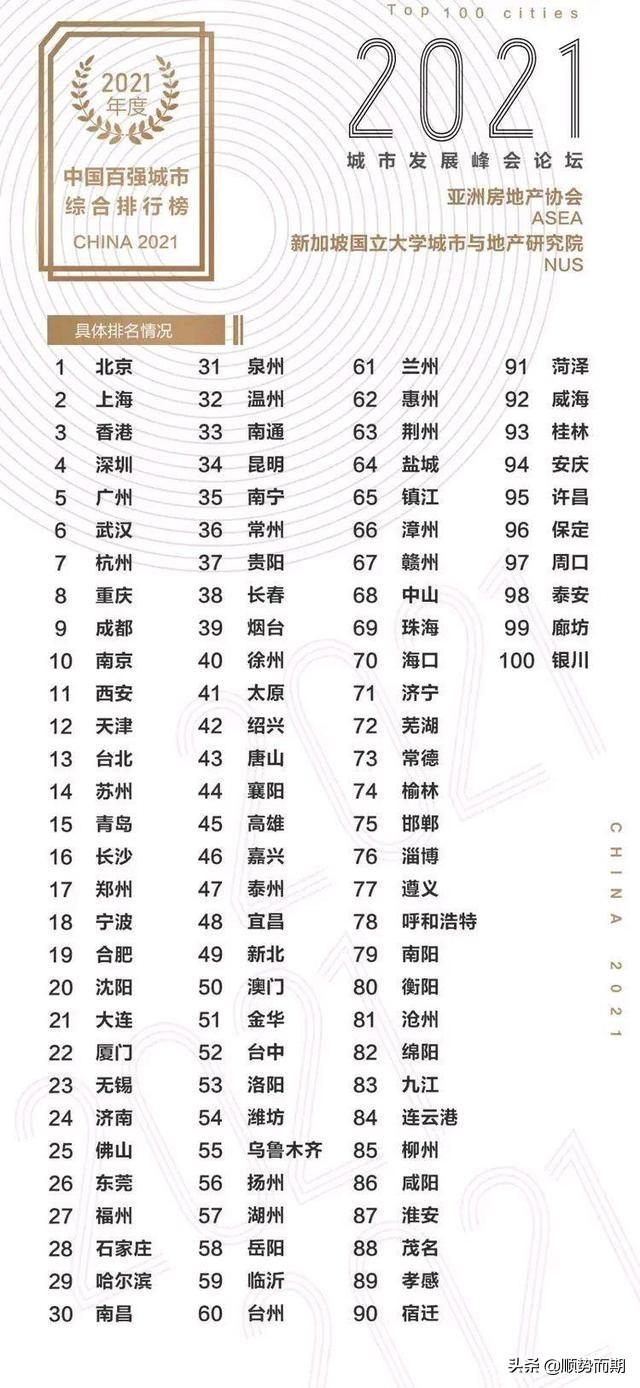 祝贺，中国百强城市综合排行榜，荆州63位