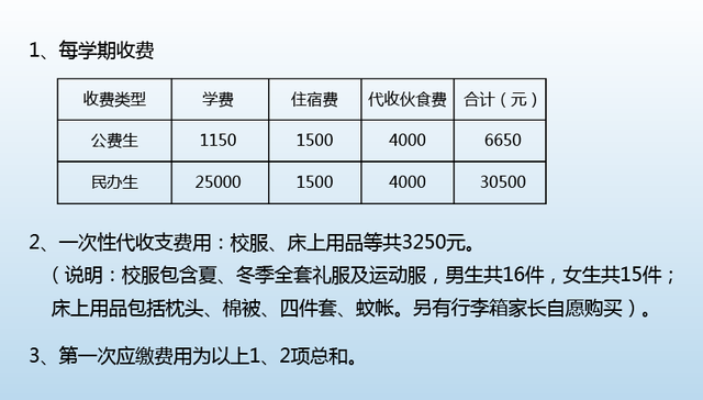 2021东莞高中学费收费最高的学校是