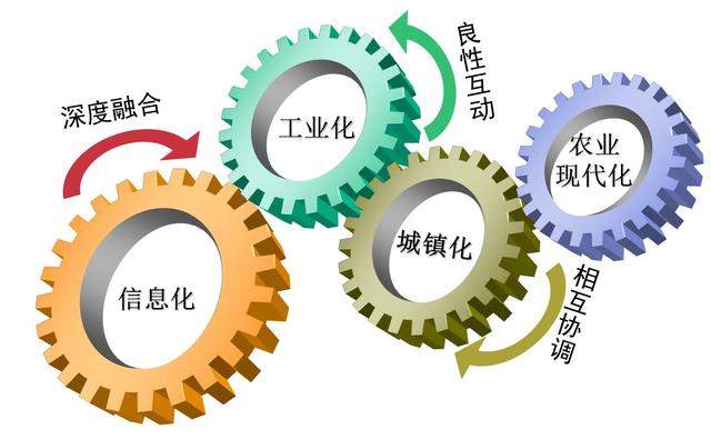 明白工业化有多难，才知道完成工业化进程有多伟大