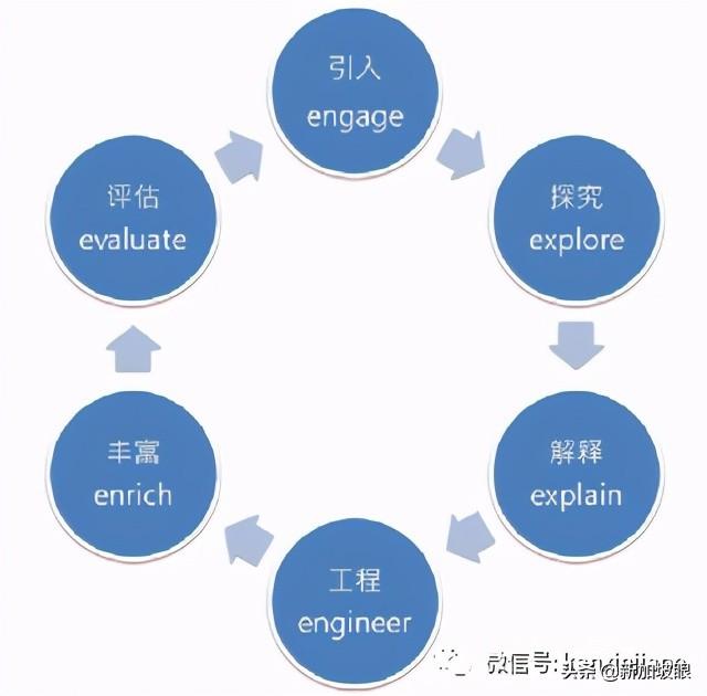 揭秘在线教育市场，中国品牌居然集体出海新加坡