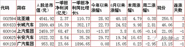 周三股市重大投资参考