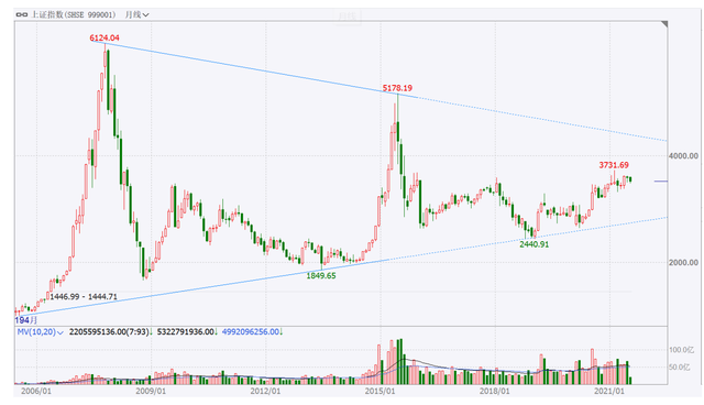 股票｜股指｜基本面转向来临｜警惕调整压力