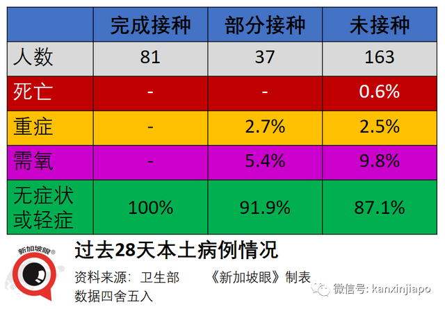 新加坡首开疫苗“混打”计划，辉瑞/莫德纳+科兴