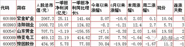 周三股市重大投资参考