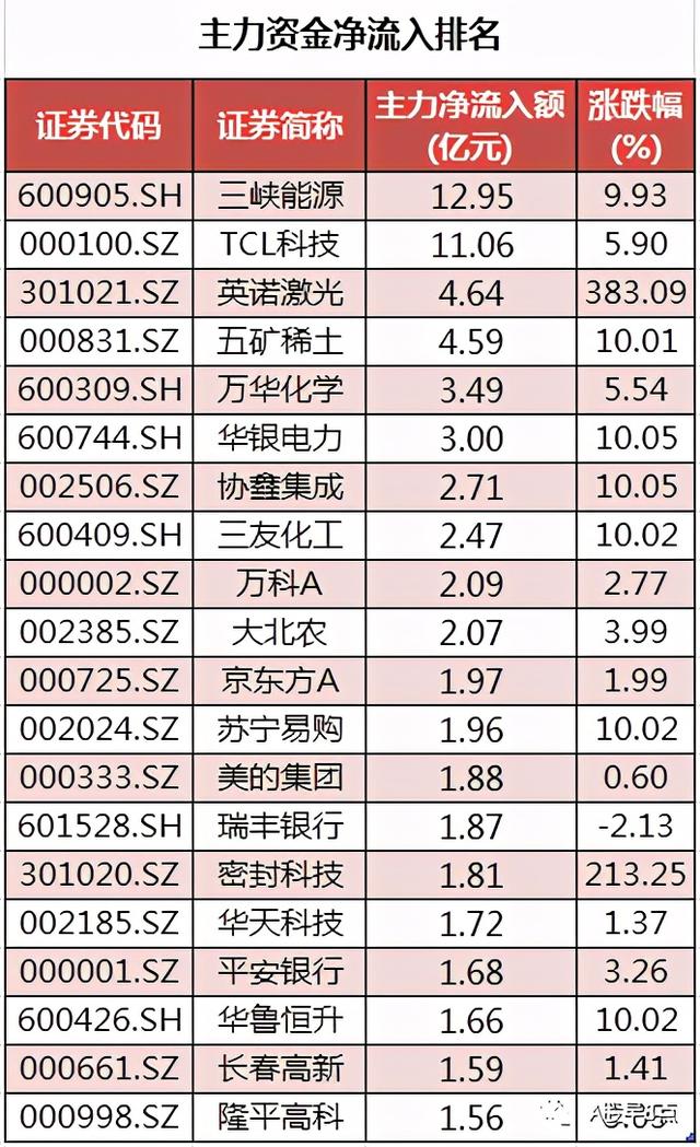 周三股市重大投资参考