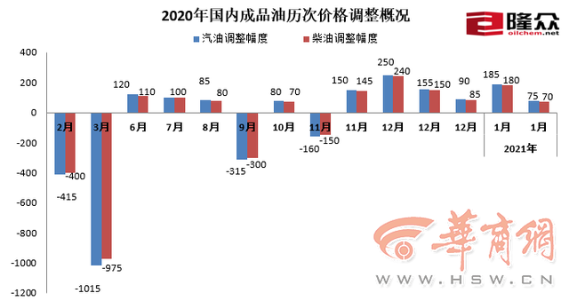 车主看过来好消息来啦 7月26日油价或下调