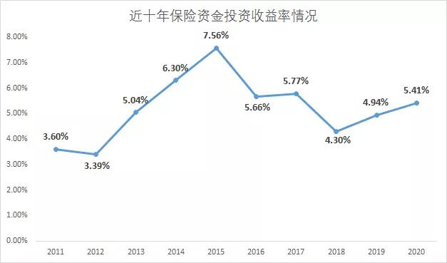 保险版养老社区往事：二十年最大挑战悬而未决