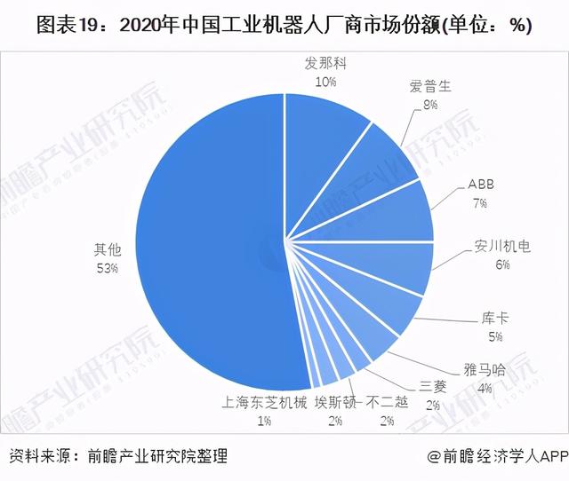 预见2021：《2021年中国工业机器人行业全景图谱》