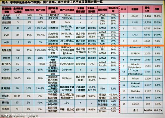 研发一台高端光刻机究竟有多难？今天小编用数据来告诉你们