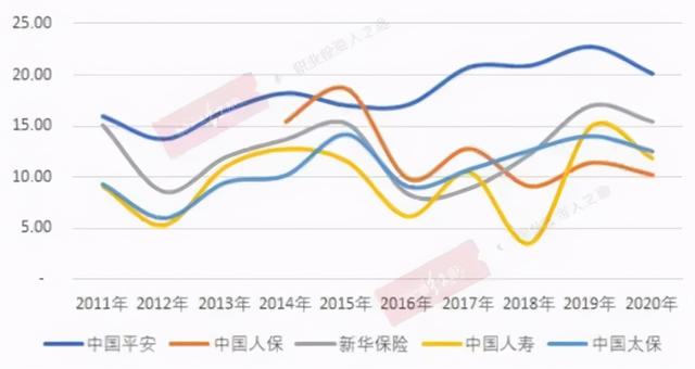 三个月跌跌不休，熬走铁粉，中国平安究竟出了什么问题？