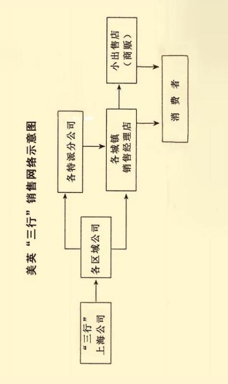 图说石油市场100年