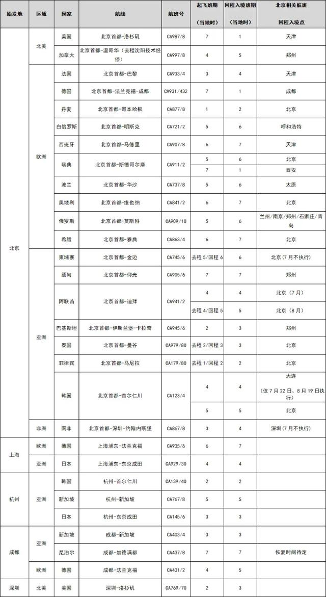 未来两个月内 国航将在成都执飞3条国际航线