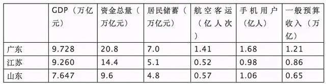 江苏“挤走”深圳，苏宁归属引发最牛国资系终极暗战