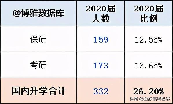 综合评价院校2020届毕业生就业质量报告汇总！快来看