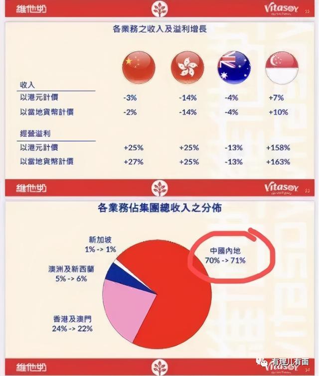 从“维他奶”事件，看什么叫傲慢