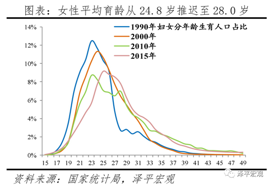 任泽平建议：生三孩应该减税甚至发钱，因为生孩子是有成本的