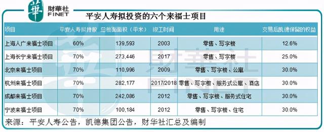 一语道破｜中国平安的价值还在吗？