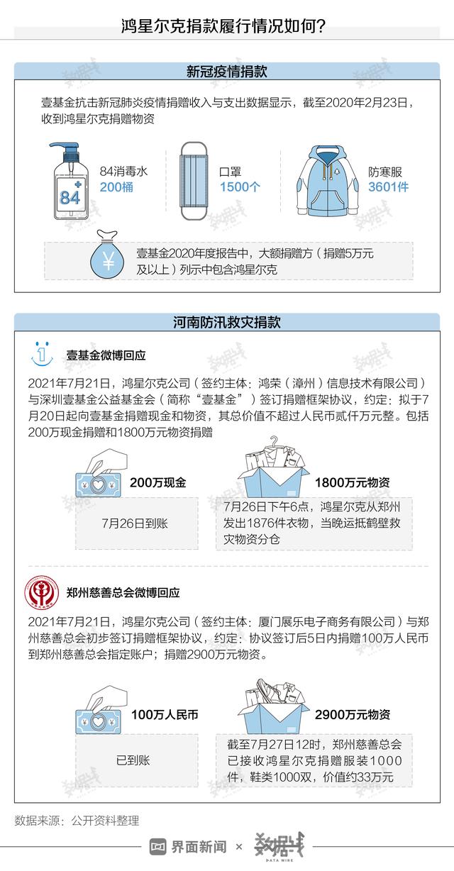 数据 | 爆红背后，鸿星尔克的经营情况究竟如何？