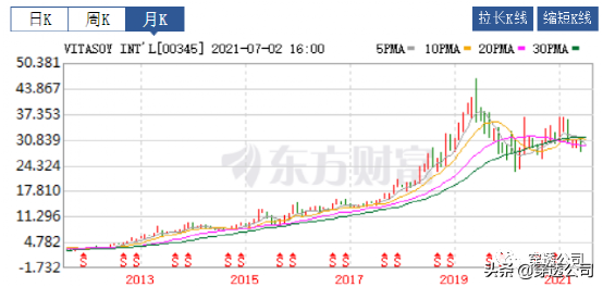 穿透维他奶集团，父辈报国创业后人毁业成毒奶