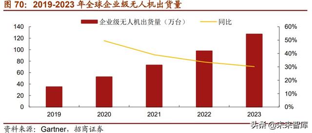 半导体MCU产业117页深度研究报告：MCU缺货涨价背后的国产化浪潮