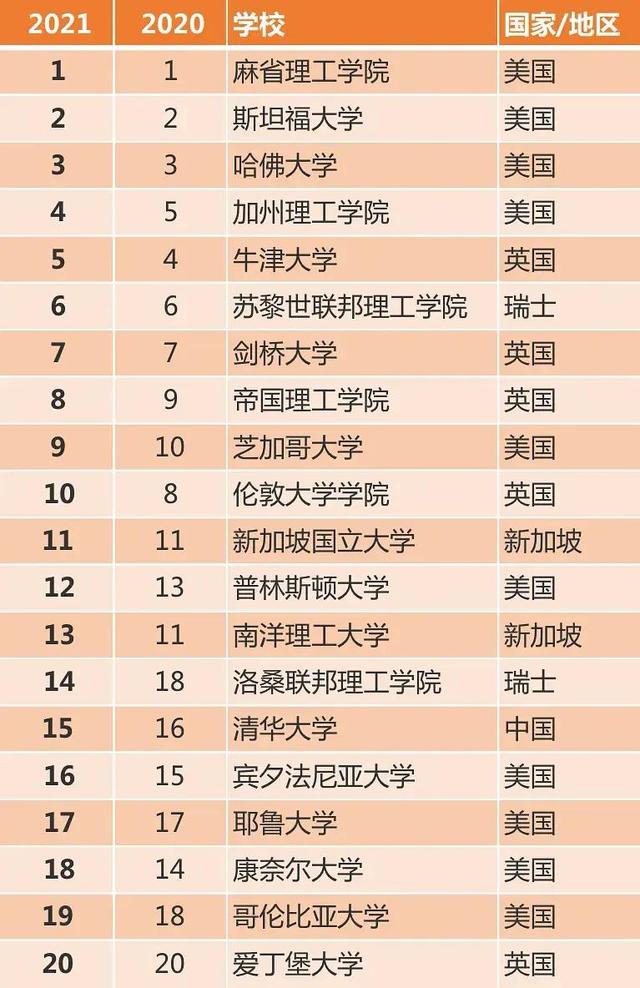新加坡国立大学设计与环境学院2022年春季硕士项目申请已启动