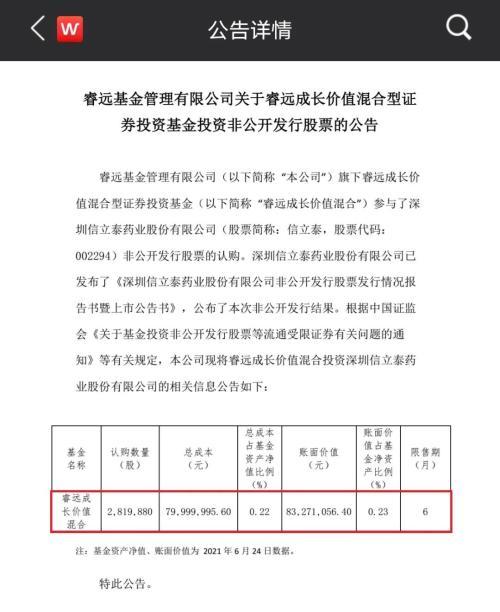 朱少醒等知名基金经理出手，杀入3倍大牛股！傅鹏博也有新动作