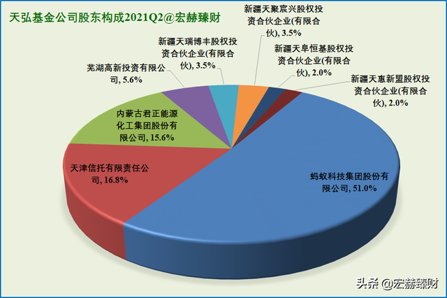 资产净值Top20基金公司背后的股东 | 2021Q2