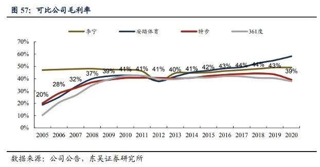 “国潮另类”特步，高瓴投下10亿后，冲上一线还差什么？