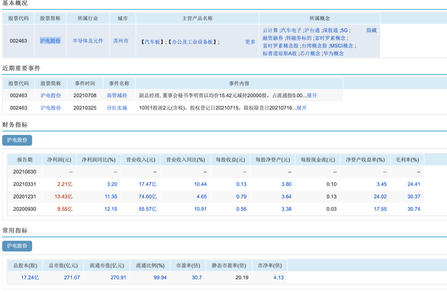 盘点一下A股的半导体芯片圈