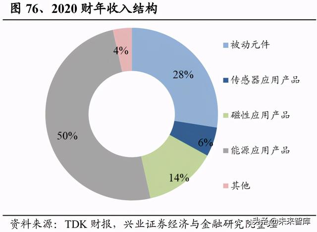 日本元器件产业发展启示：具备一体化能力的平台型企业空间巨大