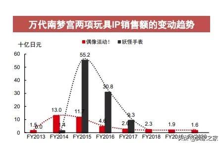 亚马逊盲盒不能卖？别怕，这才是真正的出海风口