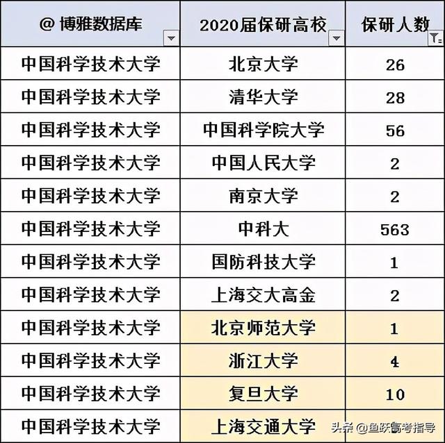 综合评价院校2020届毕业生就业质量报告汇总！快来看