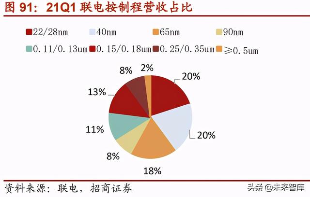 半导体MCU产业117页深度研究报告：MCU缺货涨价背后的国产化浪潮