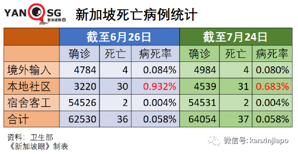 今增125