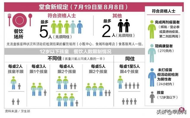 新加坡防疫又收紧 打过疫苗的人有优待