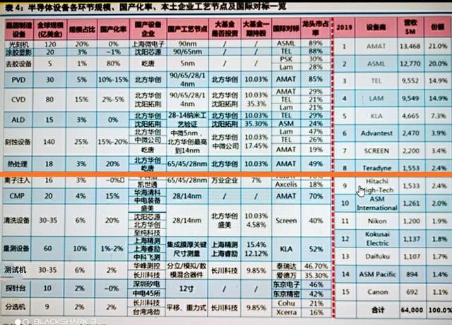 研发一台高端光刻机究竟有多难？今天小编用数据来告诉你们