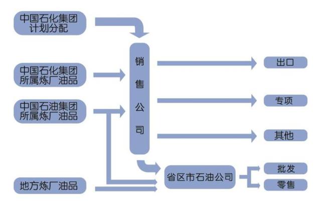 图说石油市场100年