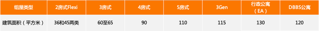 新加坡购房指南｜新加坡政府组屋（HDB）有哪些类型？