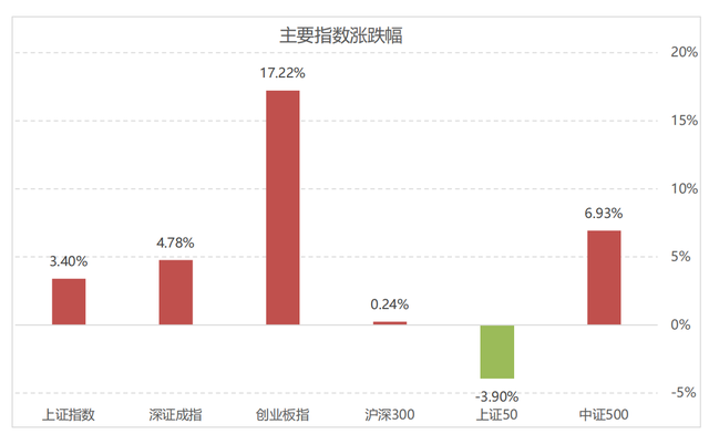 股票｜股指｜基本面转向来临｜警惕调整压力