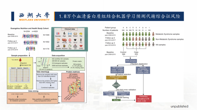 新药开发、疾病判别...我们还是低估了「AI+蛋白质组学」的威力