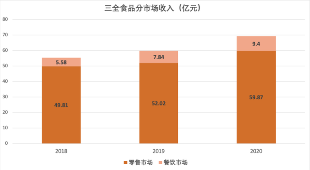 三全食品：低估冷冻食品龙头，新赛道突破可期