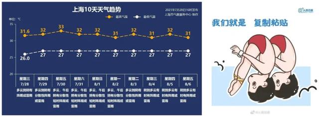 7月29日·上海要闻及抗击肺炎快报