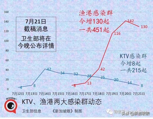 渔港感染持续暴增，又一小学生确诊，教育部：不停课