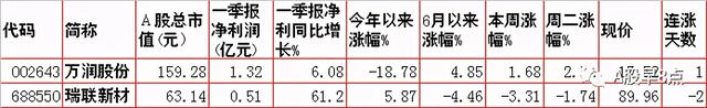 周三股市重大投资参考