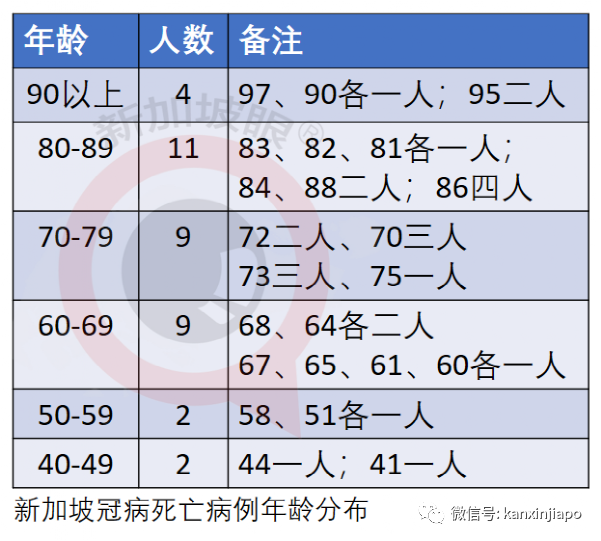 今增125