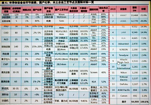 研发一台高端光刻机究竟有多难？今天小编用数据来告诉你们