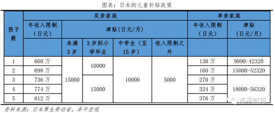 任泽平建议：生三孩应该减税甚至发钱，因为生孩子是有成本的