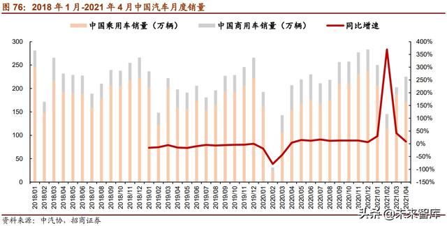 半导体MCU产业117页深度研究报告：MCU缺货涨价背后的国产化浪潮