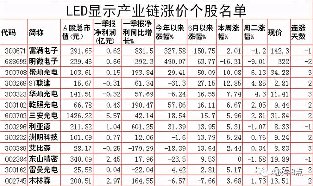 周三股市重大投资参考