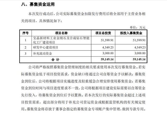 培育钻石成为珠宝业新宠 上游企业火热 下游消费市场却稍显冷清